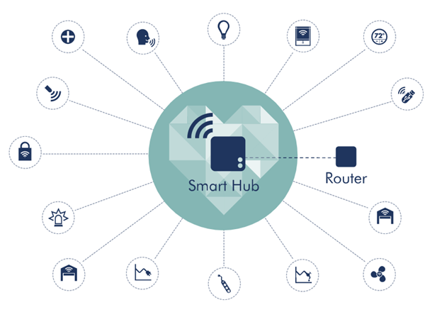 Control z wave with sales google home